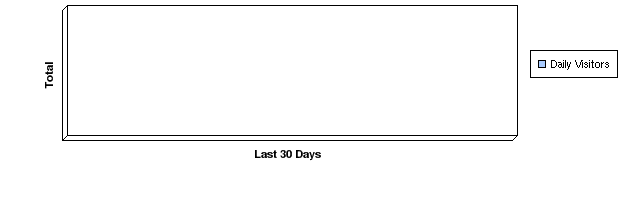 Usage Statistics